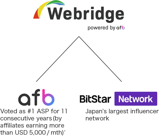 Webridge platform